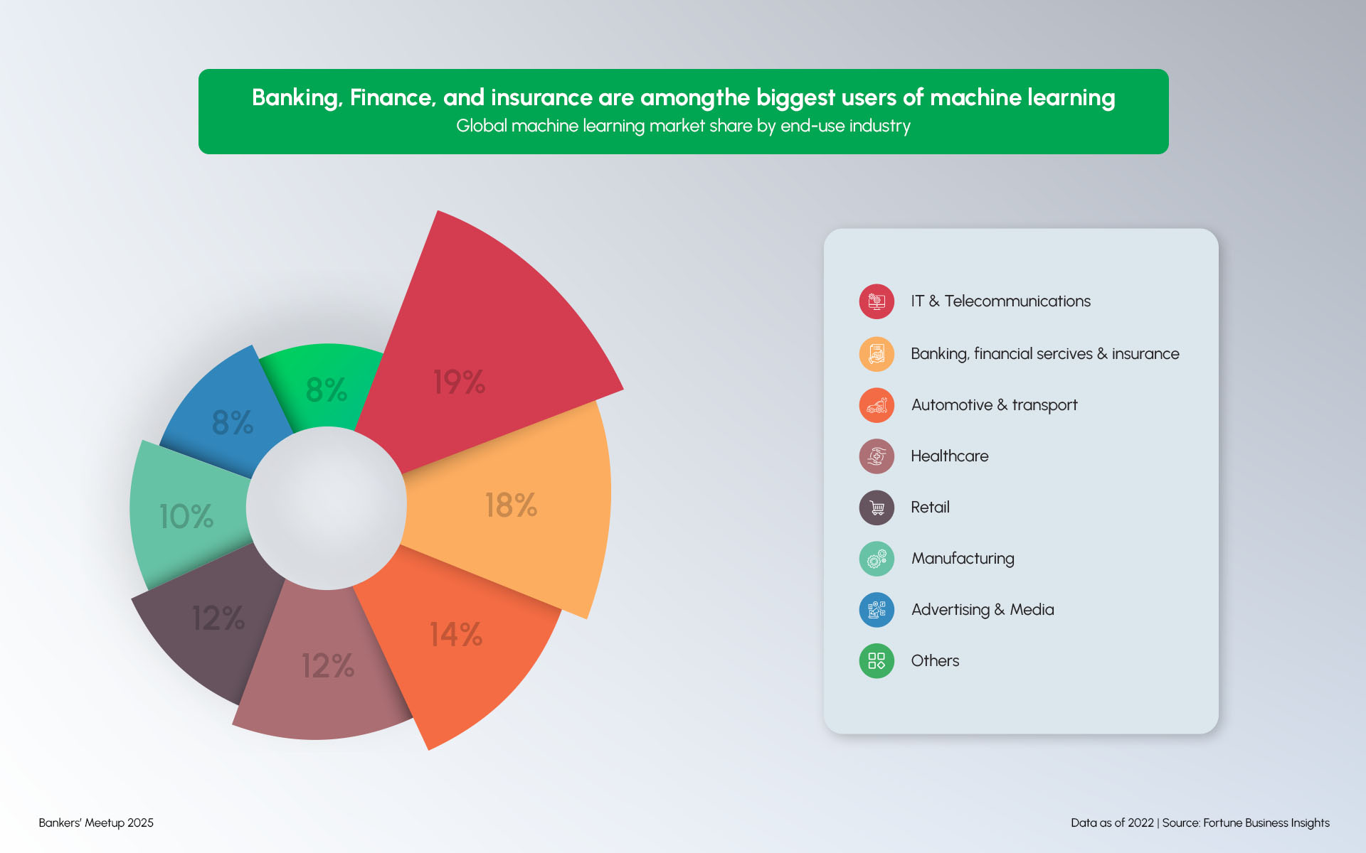 eSewa's Agentic AI - Image 1