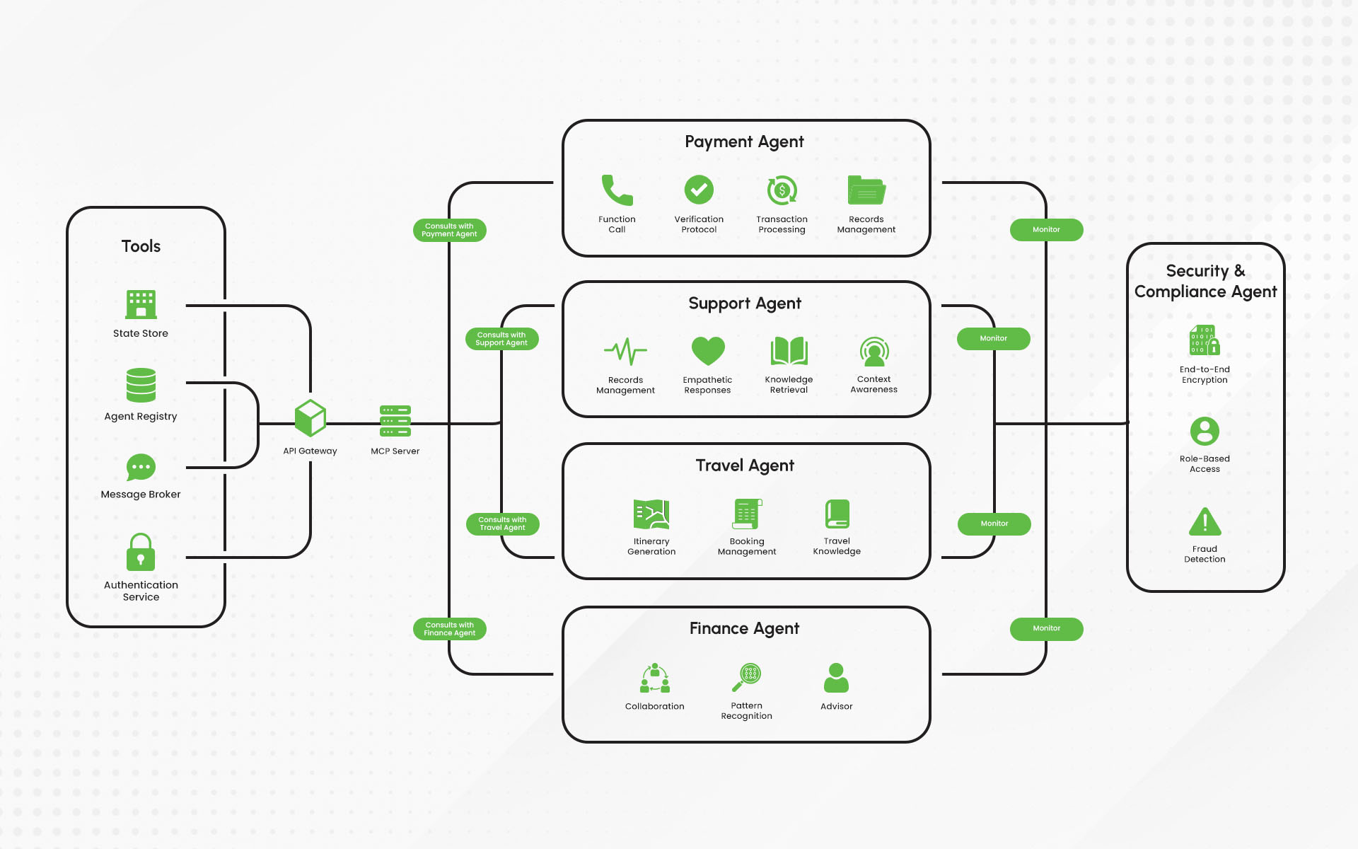 eSewa's Agentic AI - Image 3