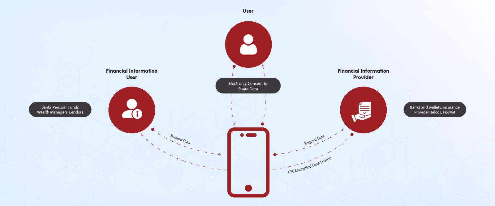 Account Aggregators and Blockchain - Image 1